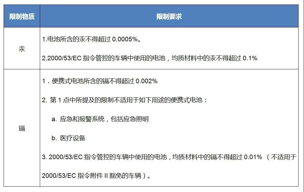 16161441215540.jpg 电池指令要求.jpg